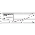 Ráčna 1/2 palce, 290 mm, polohovací - YT-0327
