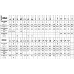 Sada fréz do dřeva 35 ks