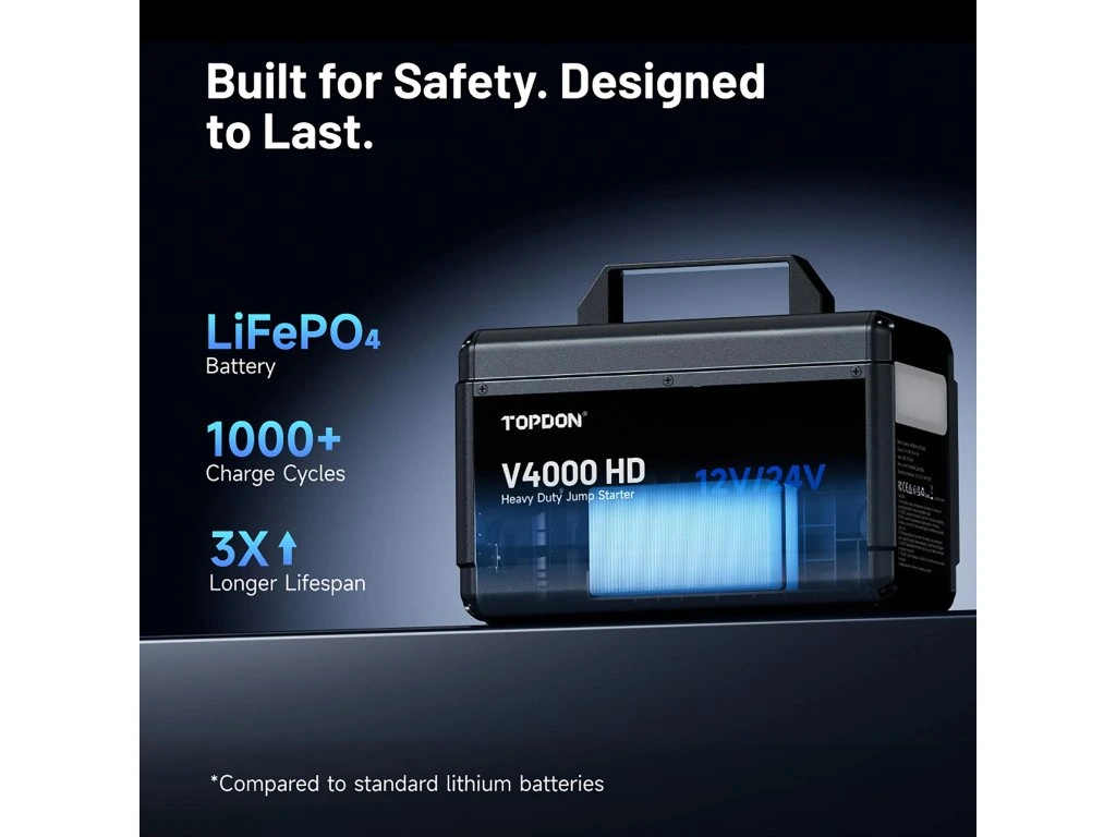Detail štartovacieho prúdu TOPDON V4000 HD Detail výkonu štartovacieho prúdu TOPDON V4000 HD